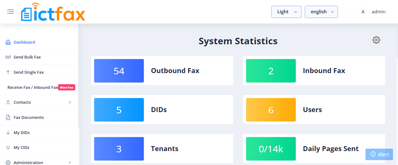 ICTFax admin dashboard showing system statistics