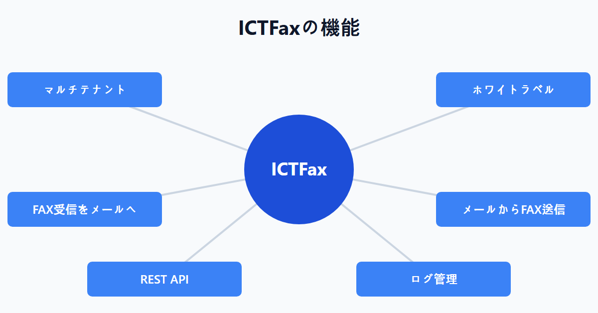 ICTFaxの機能